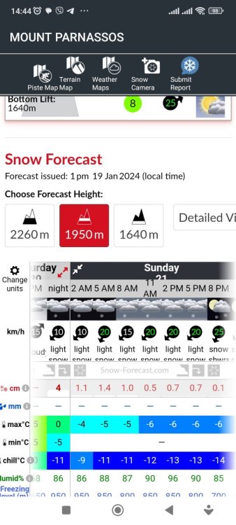 Screenshot_2024-01-19-14-44-22-417_com.snow_forecast.snowforecast.jpg